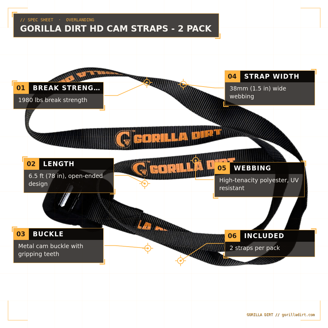 Gorilla Dirt HD Cam Straps - 2 Pack - Gorilla Dirt Gorilla Dirt HD Cam Straps - 2 Pack - Image 2