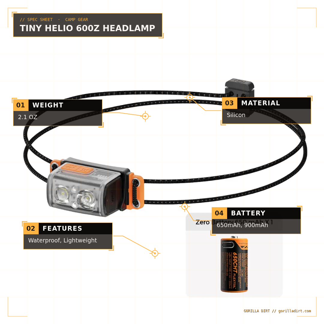 TINY HELIO 600Z Headlamp - Gorilla Dirt TINY HELIO 600Z Headlamp - Image 2